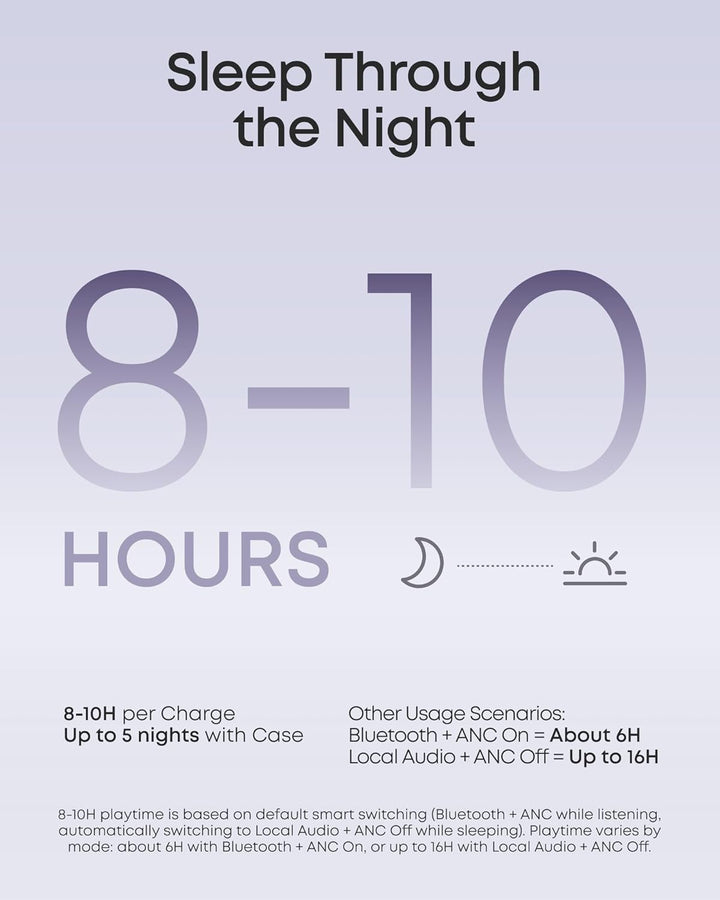 Soundcore Sleep A30 Special de Anker, auriculares para dormir, ANC,...