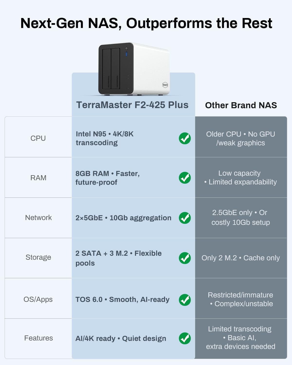 TERRAMASTER Almacenamiento NAS F2-425 Plus - CPU Intel N95 de cuatr...