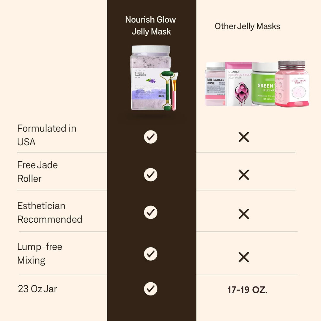 Mascarilla facial de gelatina para tratamientos faciales \u2013 Más...