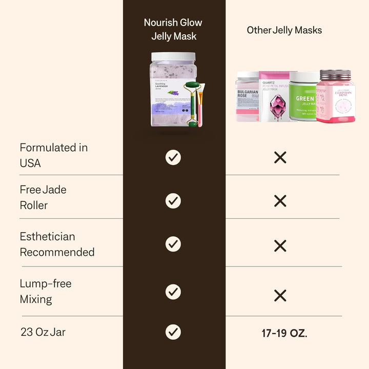 Mascarilla facial de gelatina para tratamientos faciales \u2013 Más...