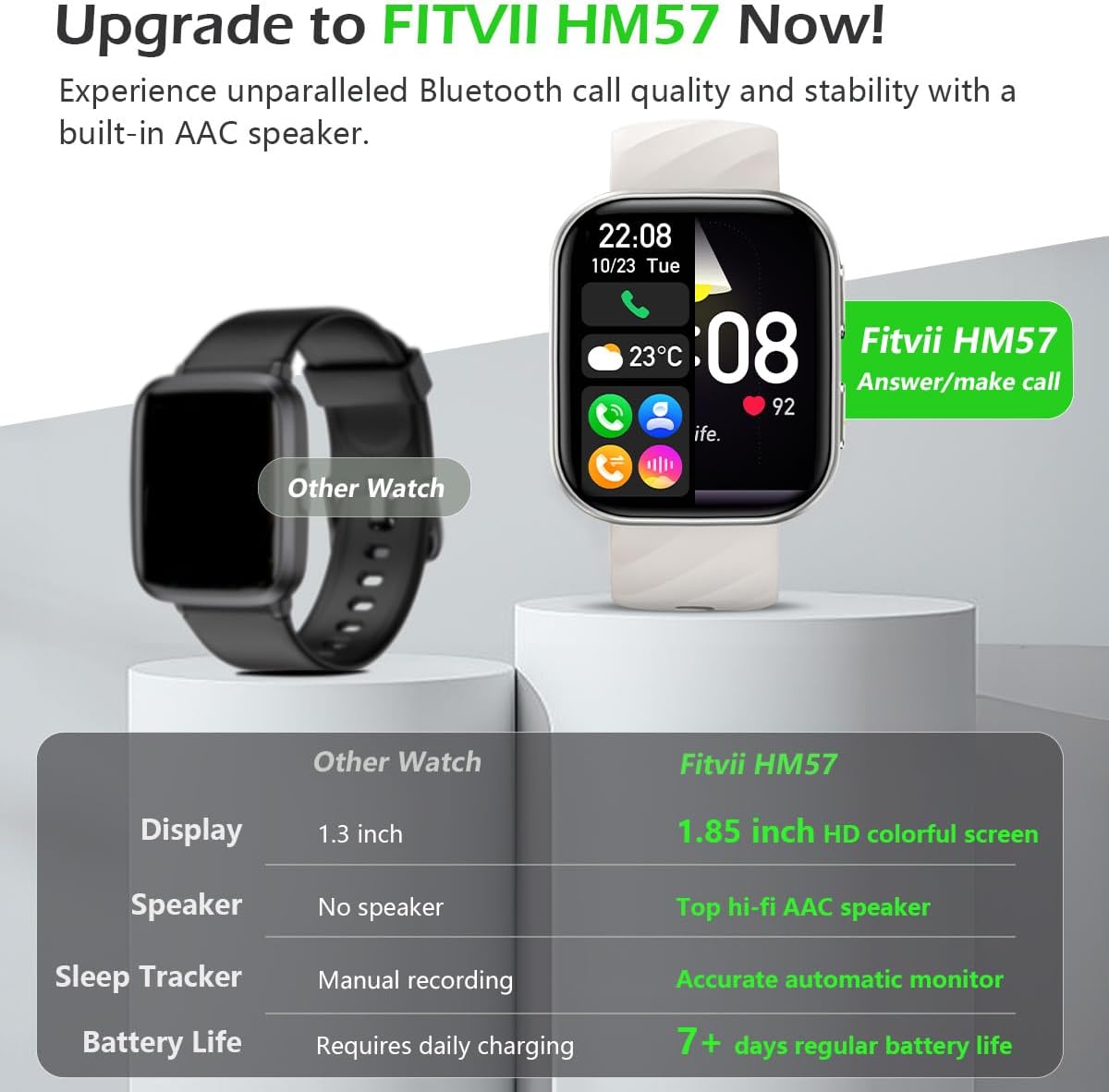 FITVII Rastreador de salud y fitness (respuesta/hacer llamadas), reloj inteligente con frecuencia cardíaca y presión arterial 24/7, seguimiento del sueño, monitor de oxígeno en sangre, más de 120 modos deportivos para mujeres y hombres
