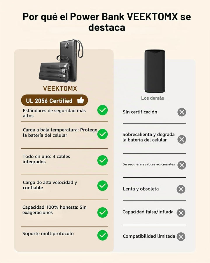 Paquete de cargador portátil VEEKTOMX - Cargador portátil de 10000...