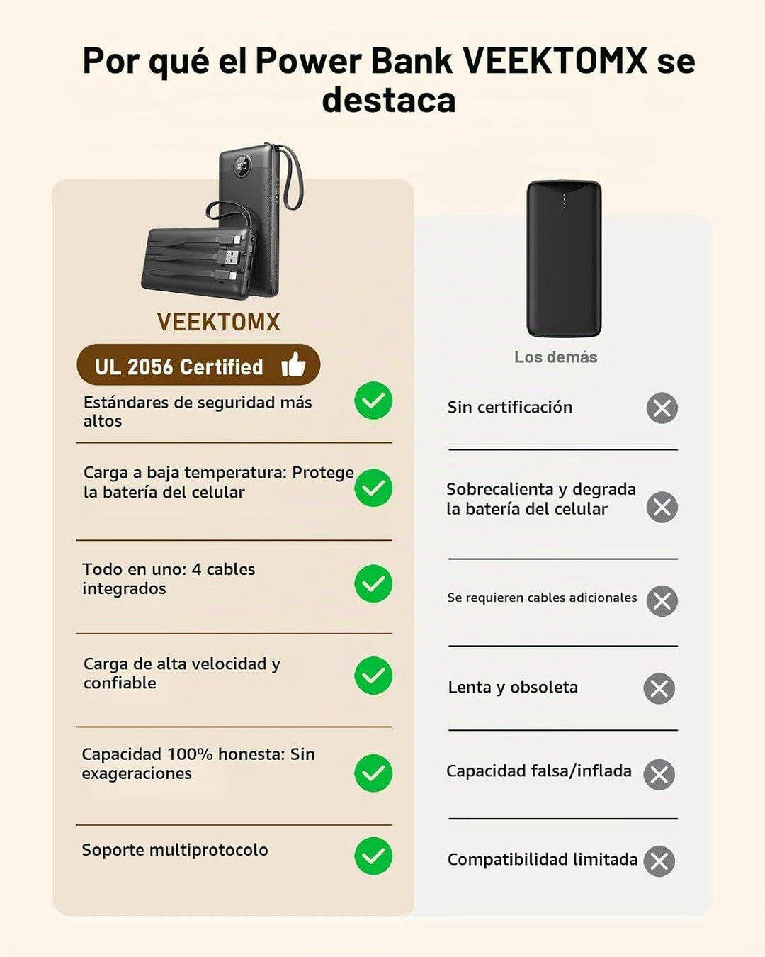 VEEKTOMX Paquete de cargador portátil \u2013 Paquete de 2 baterías...