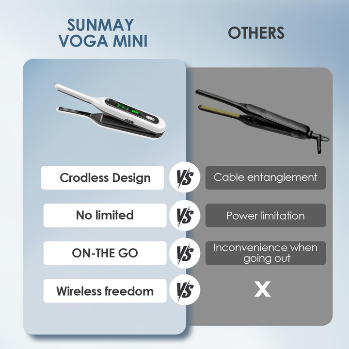 Sunmay Mini plancha plana inalámbrica, alisadora de pelo de lápiz d...