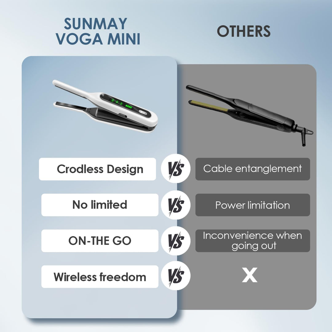 Sunmay Mini plancha plana inalámbrica, alisadora de pelo de lápiz d...