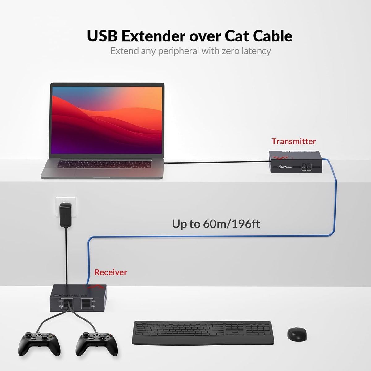 v AV Access, U2EX50, hub USB 2.0