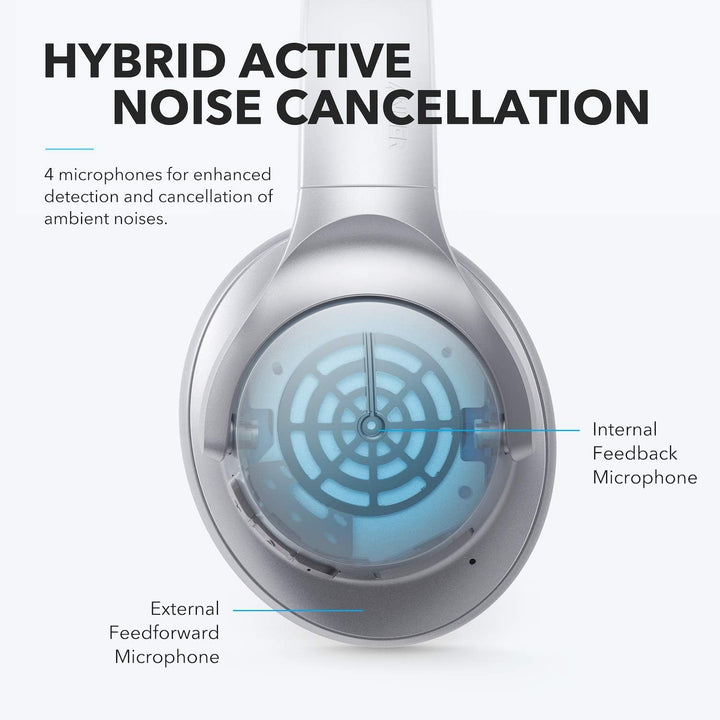 Soundcore Anker Life Q20 Auriculares híbridos con cancelación activ...