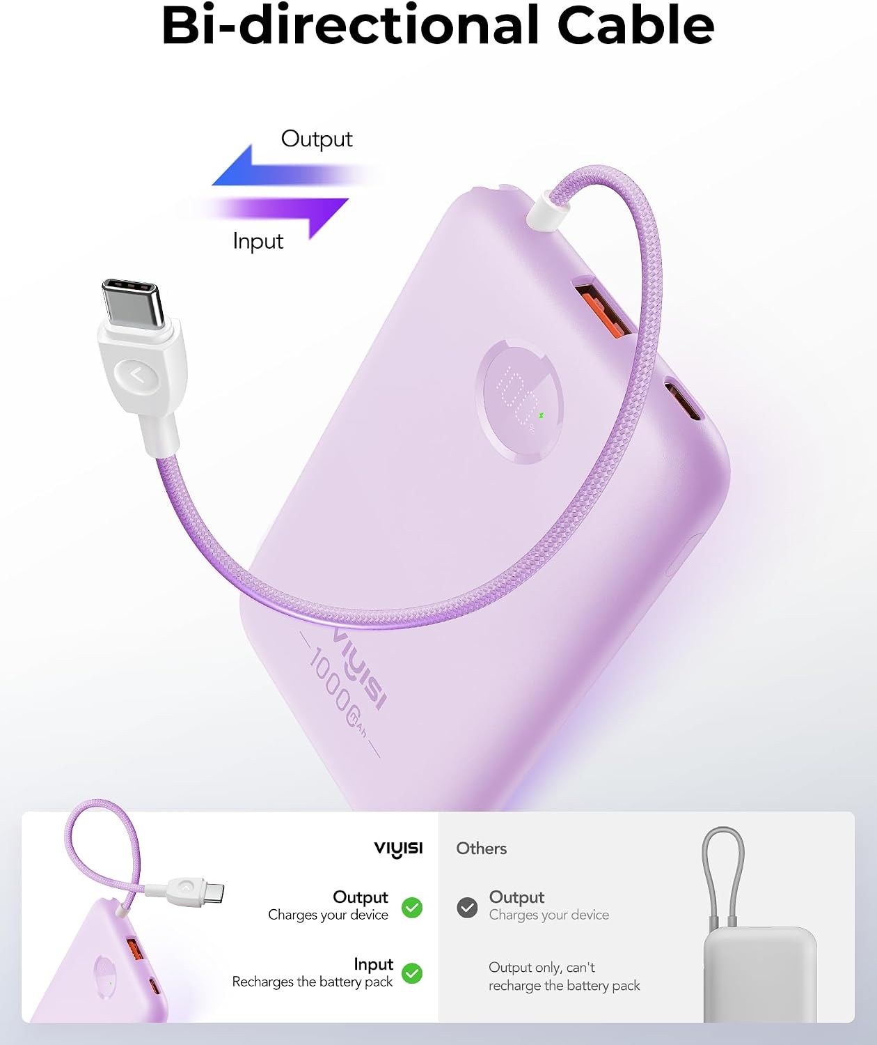 VIYISI Cargador portátil ultra delgado de 10000 mah, 20 W PD pequeñ...