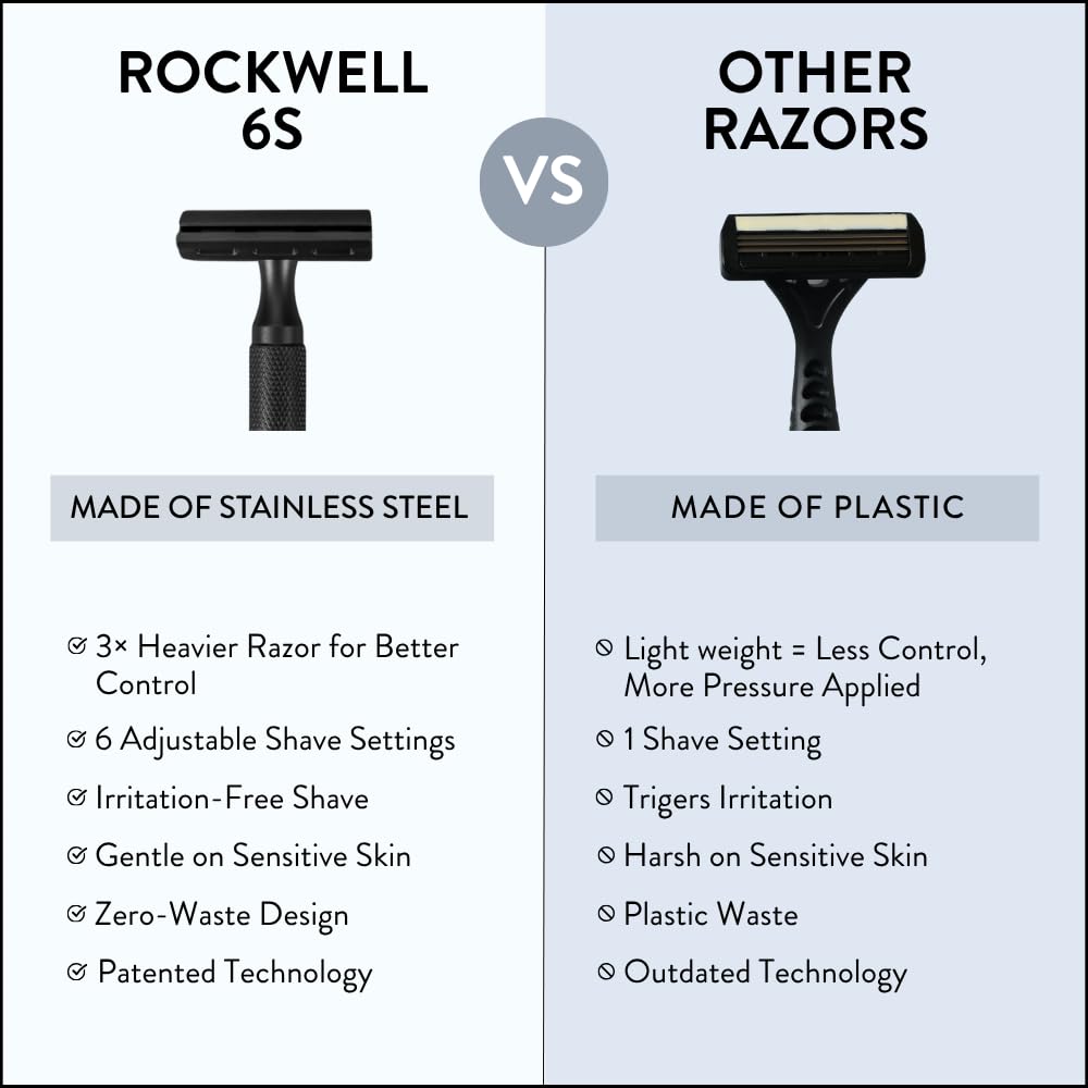 Maquinilla de afeitar de seguridad Rockwell Razors 6S de acero inox...