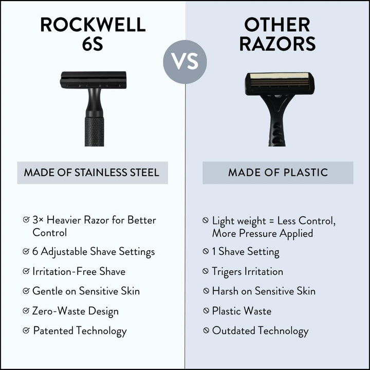 Maquinilla de afeitar de seguridad Rockwell Razors 6S de acero inox...