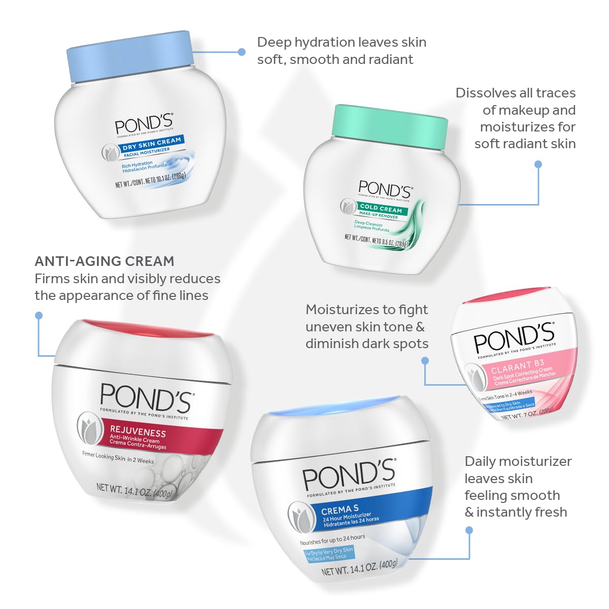POND'S Crema para piel seca \u2013 Crema facial hidratante para...