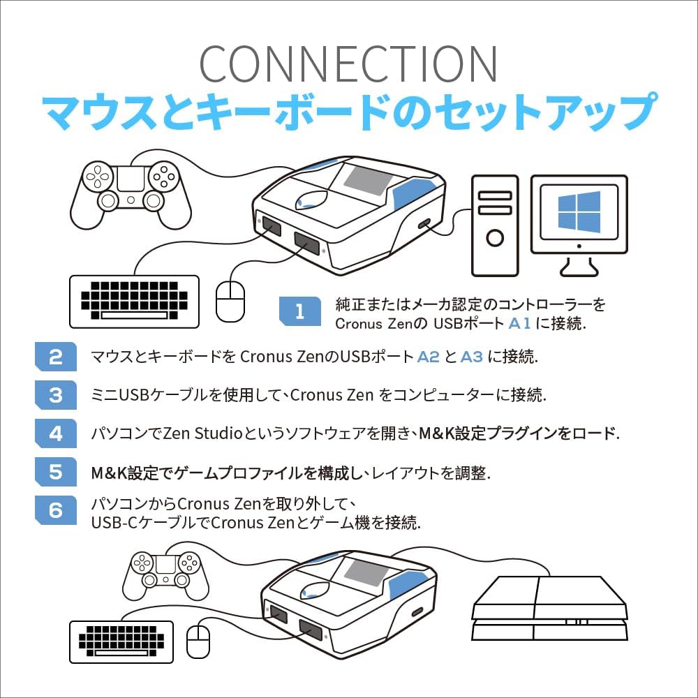 CronusZen for Nintendo PlayStation Xbox Switch