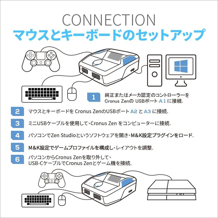 CronusZen for Nintendo PlayStation Xbox Switch
