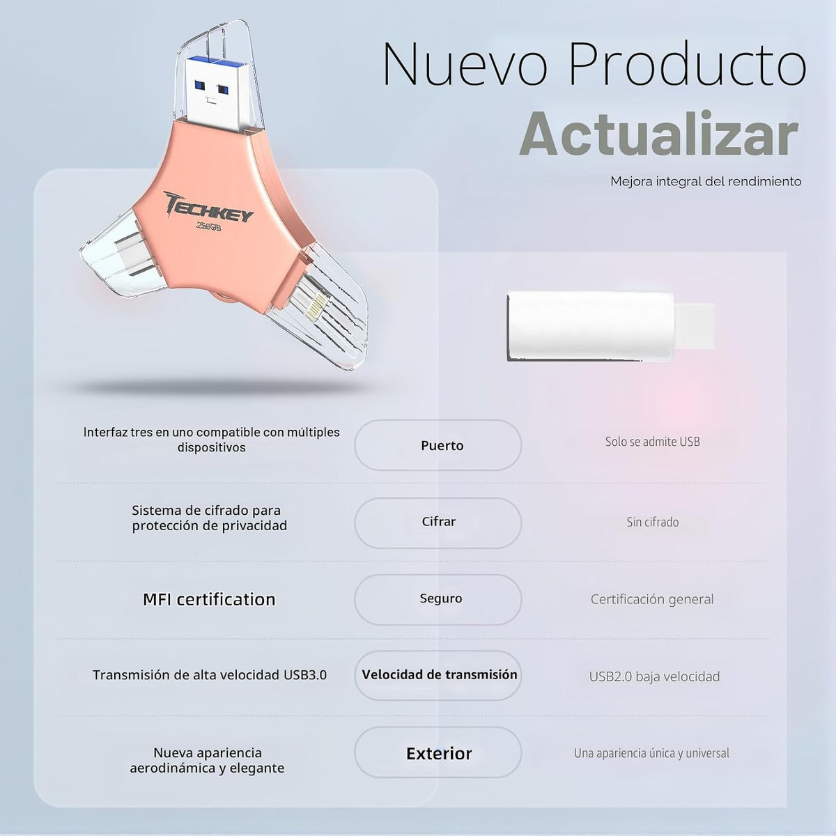 Unidad flash USB 3.0 para iPhone 256GB: Memoria externa certificada...