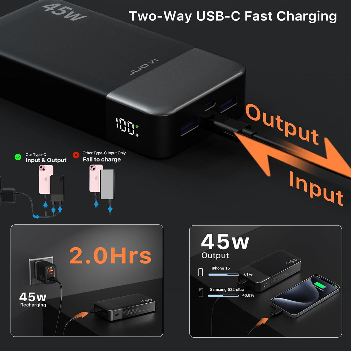 JUOVI J2621 Banco de Energía Cargador Portátil 20000mAh 45W, Paquet...