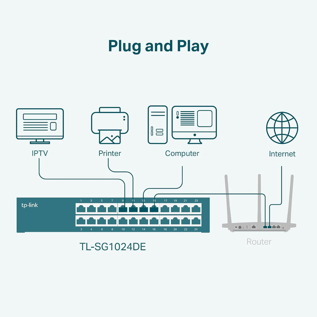 TP-Link - Switch Gigabit de 24 puertos, fácil gestión inteligente, fácil instalación, escritorio/montaje en rack, metal resistente con puertos blindados, compatible con QoS, Vlan, IGMP y agregación de