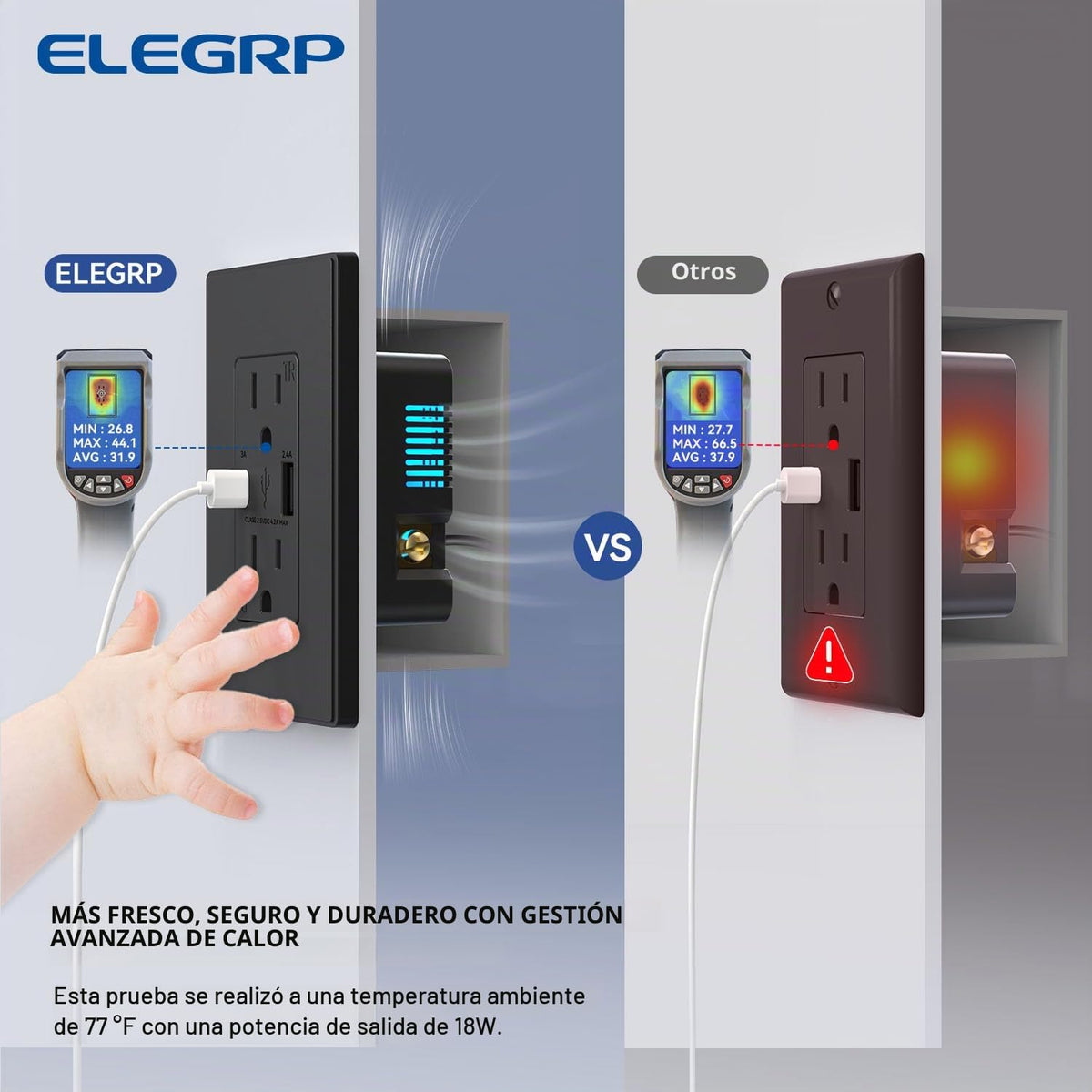 ELEGRP Cargador USB de pared, receptáculo USB con puertos USB tipo A y tipo C, enchufe dúplex de 15 amperios resistente a manipulaciones NEMA 5-15R, placa de pared incluida, certificación UL (paquete