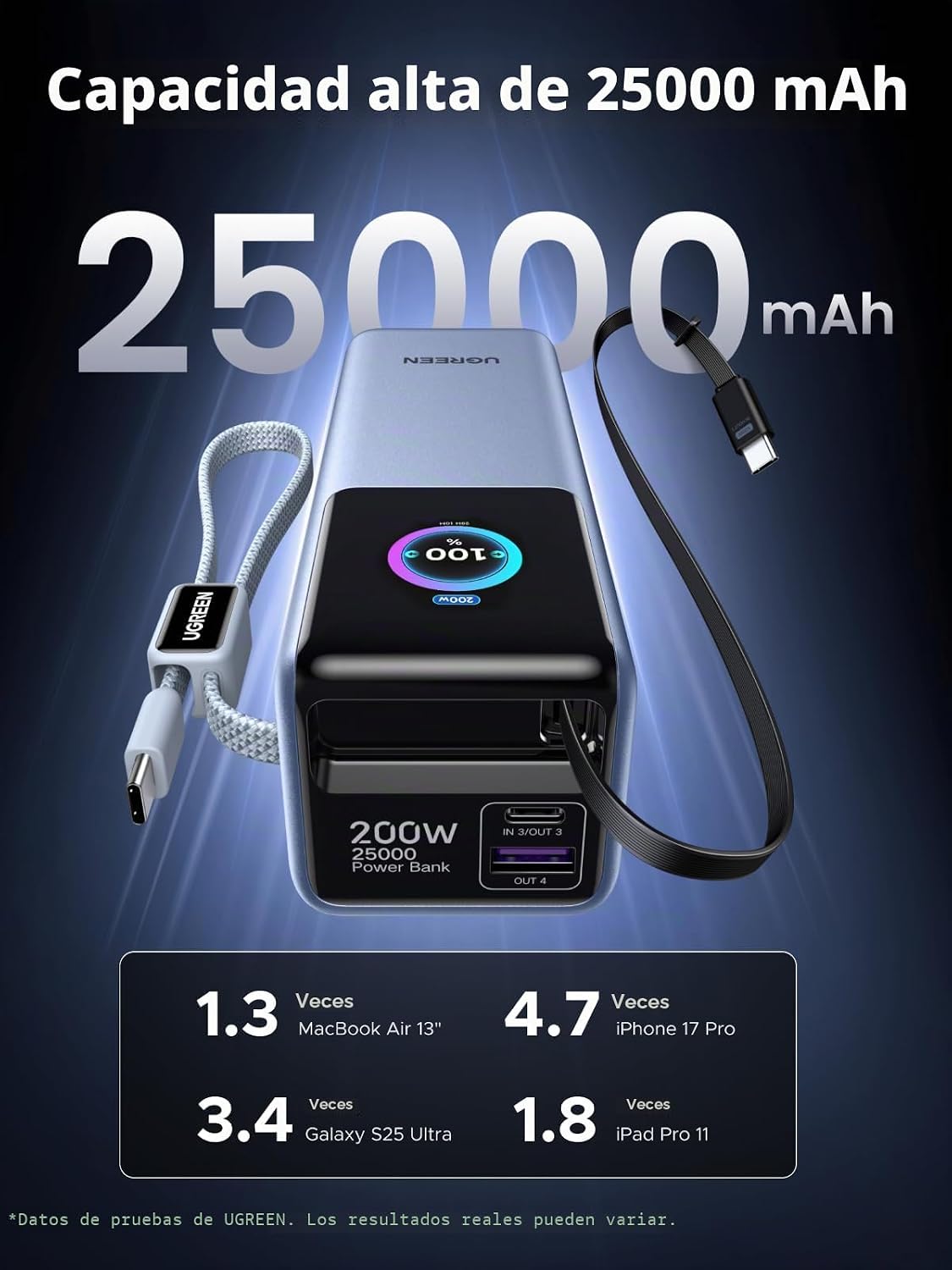 UGREEN Nexode Pro Power Bank 25000mAh 200W - Cargador portátil para...