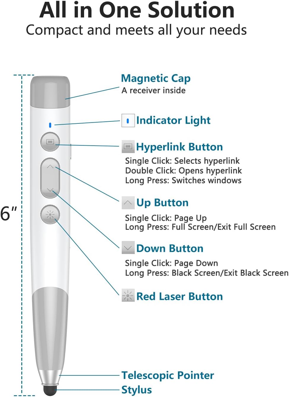 Clicker de presentación 4 en 1 con puntero telescópico y lápiz capacitivo, presentador inalámbrico de 2.4 GHz para PowerPoint/Keynote, cordón para profesor, recargable, compatible con tarjeta