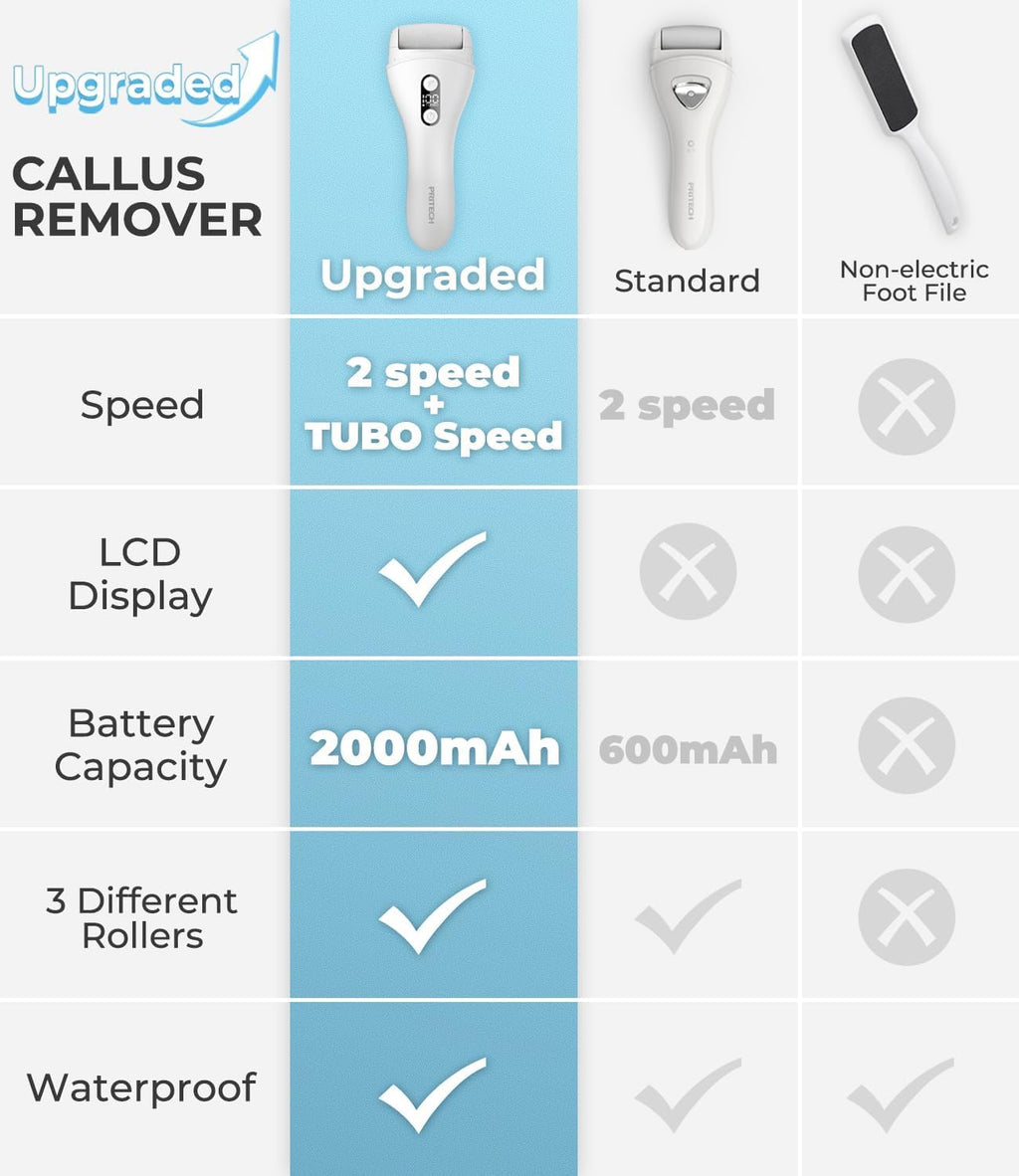 PRITECH - Removedor eléctrico de callos para pies, kit de herramientas de pedicura electrónica recargable para eliminación de callos, limpiador eléctrico impermeable para pies con 3 rodillos de