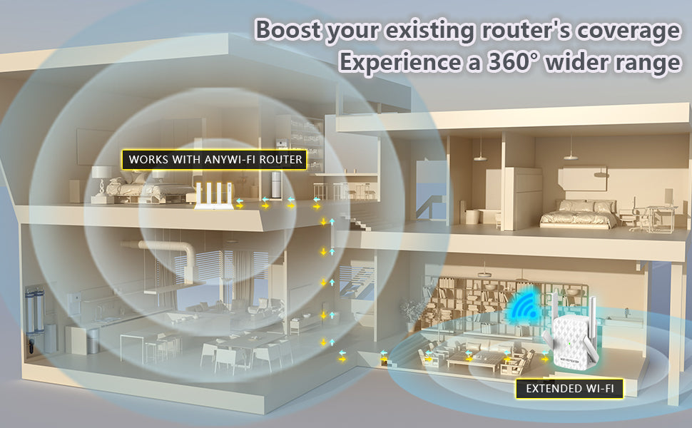 Amplificador de señal WiFi repetidor inalámbrico de