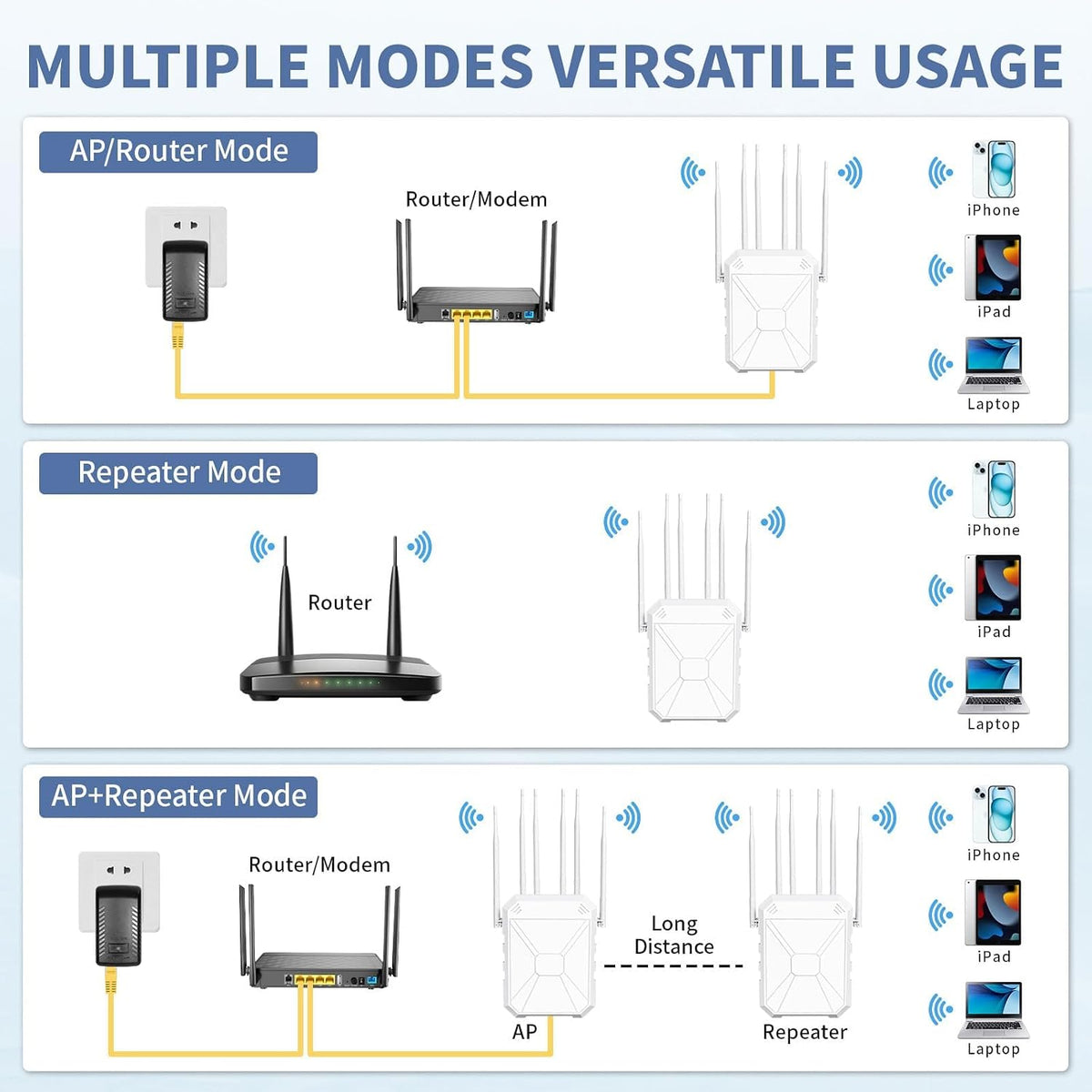 AX3000 Extensor WiFi para exteriores, doble banda 5G+2.4G Extensor de largo alcance para exteriores con POE, punto de acceso inalámbrico Wi-Fi 6, repetidor inalámbrico al aire libre