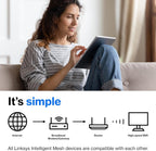 Linksys Router Mesh Wifi 6, doble banda, cobertura de 1700 pies cuadrados AX1800