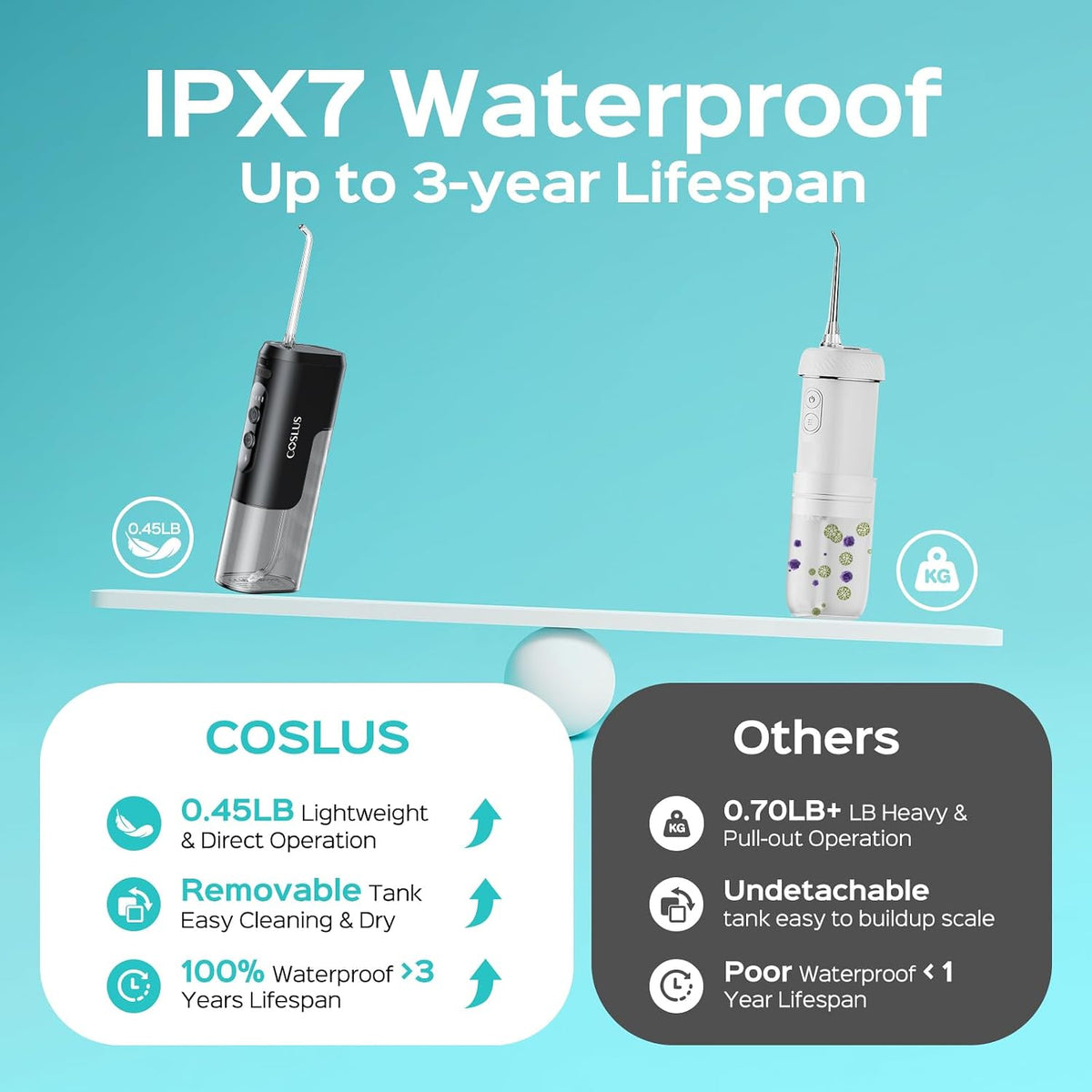COSLUS Mini irrigador de agua para viajes: diseño compacto portátil...