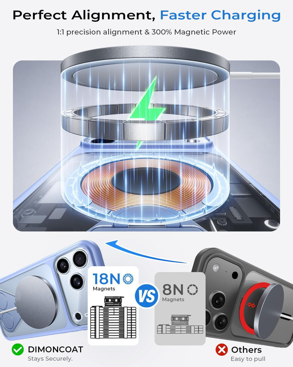 Funda magnética y de 360° sin costuras para iPhone 18 Pro Max, color azul