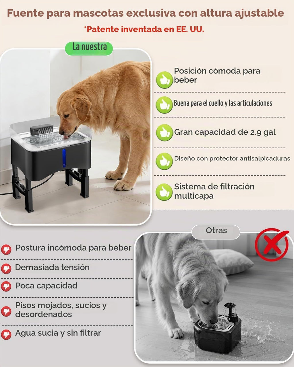UPSKY Fuente de agua elevada para perros sin derrames de 11L con 4 alturas