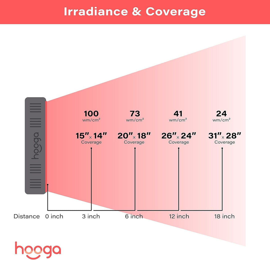 Terapia de luz roja por Hooga, 660nm 850nm, terapia de luz LED cerc...