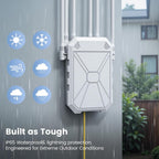 Extensor WiFi para exteriores AC1200, amplificador de señal WiFi para exteriores, IP65 resistente a la intemperie, modo repetidor/AP/enrutador, con PoE, para cámara, patio, Starlink, patio, granja