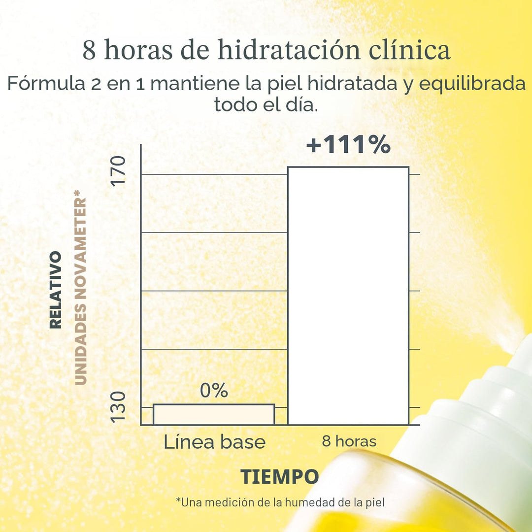 Beekman 1802 Spray Mini Hidratante Facial Milk Shake - Neblina Faci...