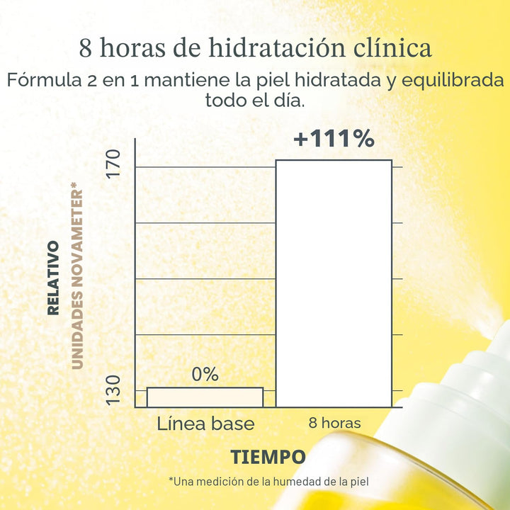 Beekman 1802 Spray Mini Hidratante Facial Milk Shake - Neblina Faci...