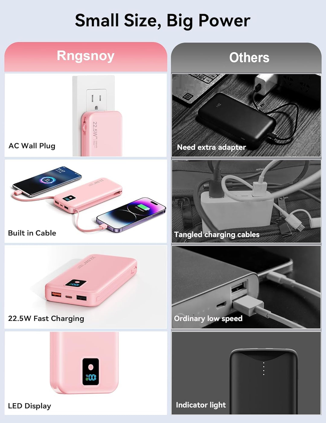Portable Charger, 12000mAh 22.5W Fast Charging Power Bank with Buil...