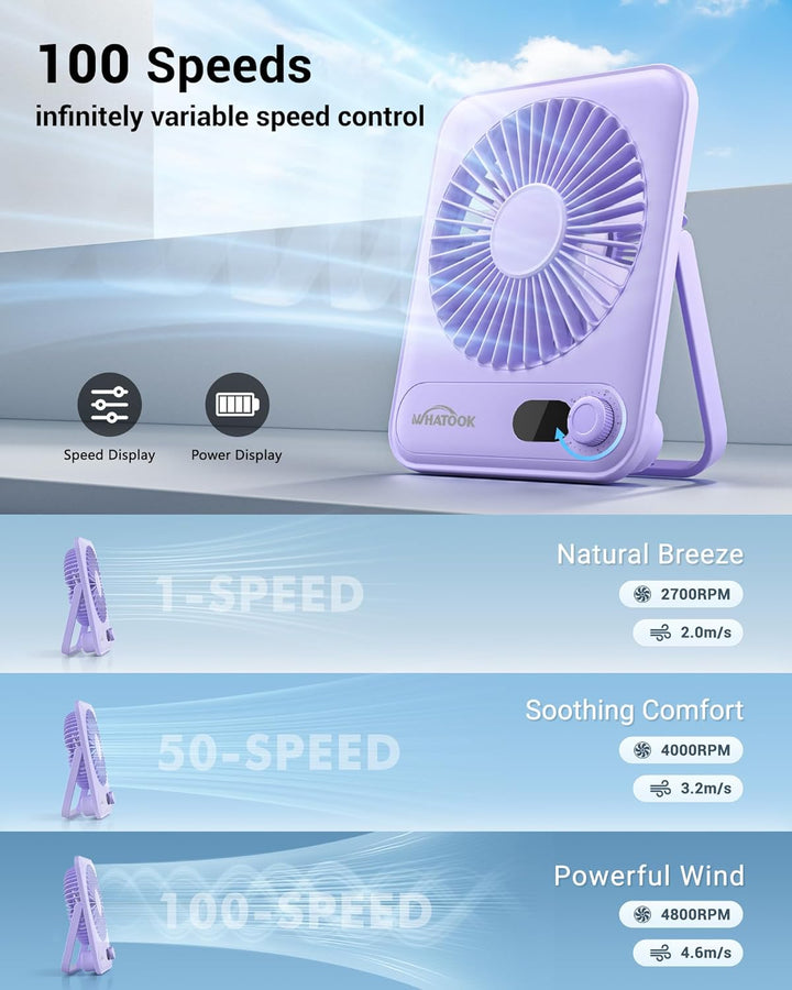 WHATOOK Paquete de 2 Ventiladores de Escritorio Pequeños: Batería d...