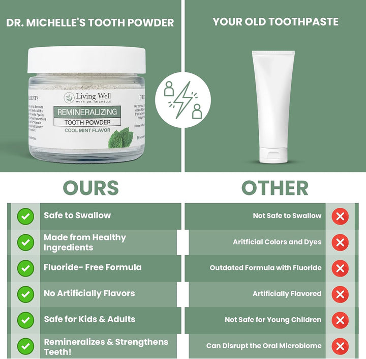 Viviendo Bien con la Dra. Michelle Polvo dental remineralizante | F...