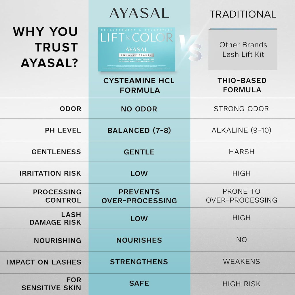 AYASAL Kit de levantamiento de pestañas: fórmula coreana