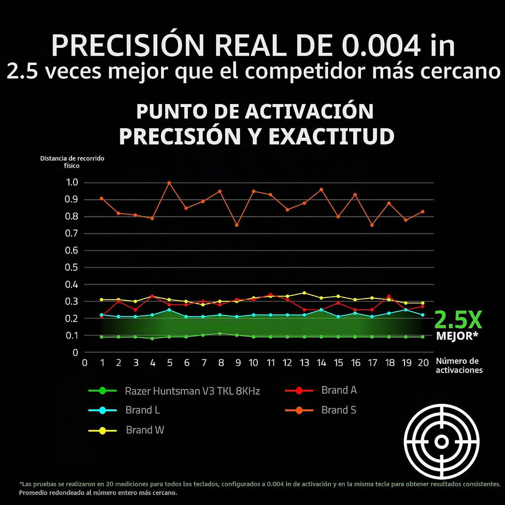Razer Huntsman V3 TKL 8KHz - Teclado analógico óptico para juegos de