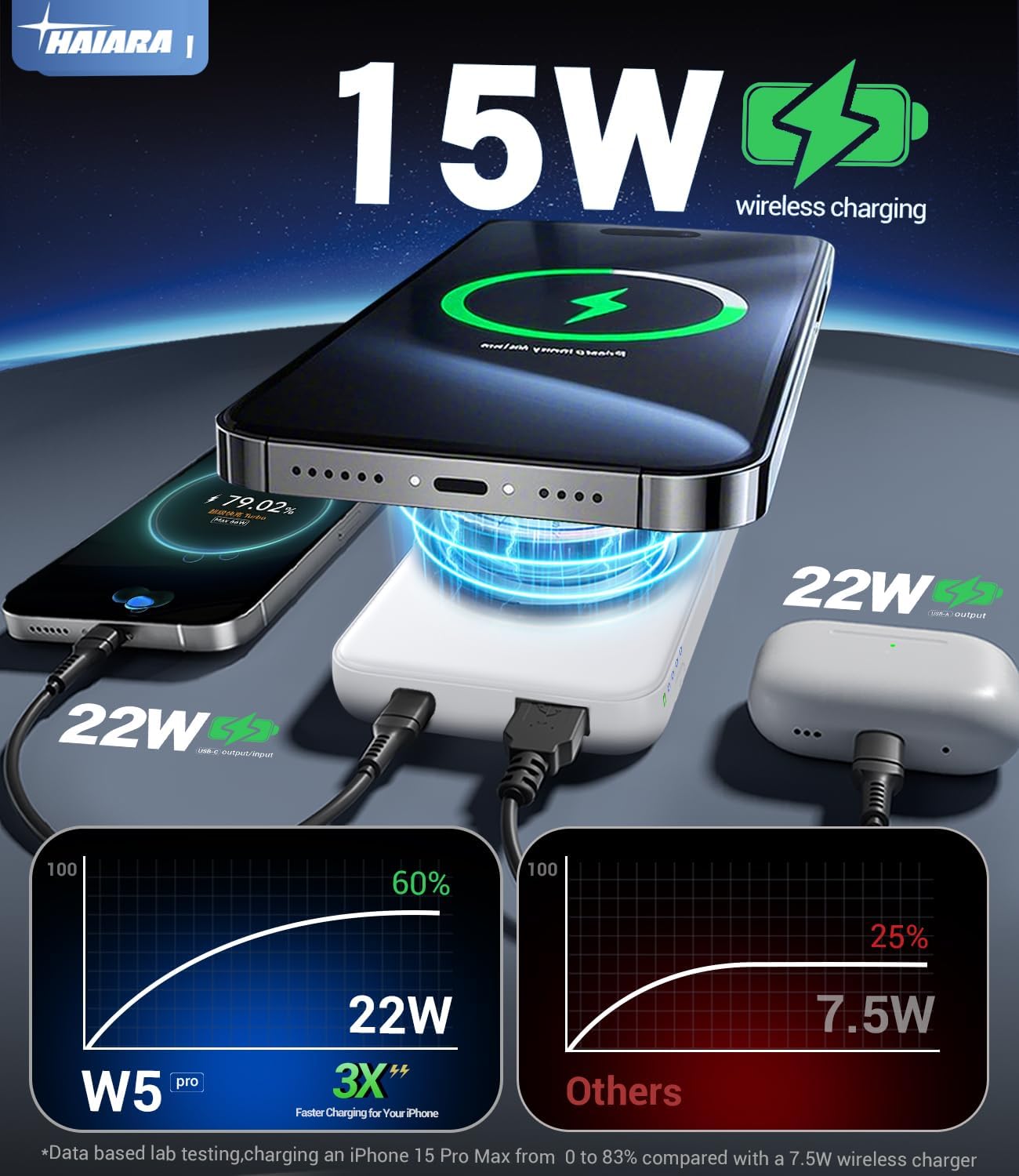 Cargador portátil para banco de energía Magsafe - Cargador magnétic...