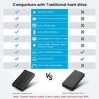 ySky Disco duro externo portátil con certificación MFi de 1 TB para iPhone, iPad, MacBook, Windows, computadora, USB C, teléfonos Android para respaldo, 1TB Photo Stick para iPhone 17/16/15/14/13 (copia de seguridad automática)