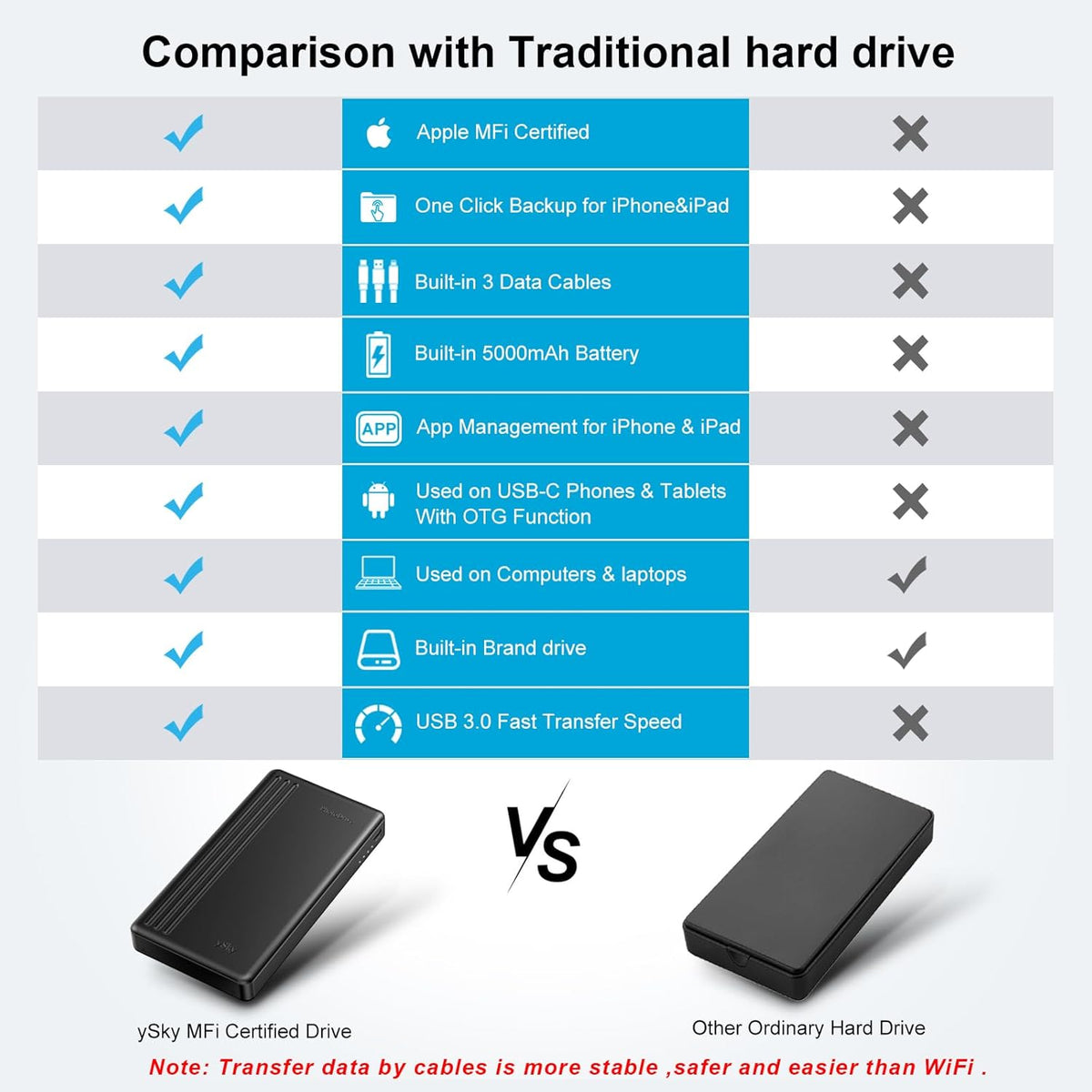 ySky Disco duro externo portátil con certificación MFi de 1 TB para iPhone, iPad, MacBook, Windows, computadora, USB C, teléfonos Android para respaldo, 1TB Photo Stick para iPhone 17/16/15/14/13 (copia de seguridad automática)