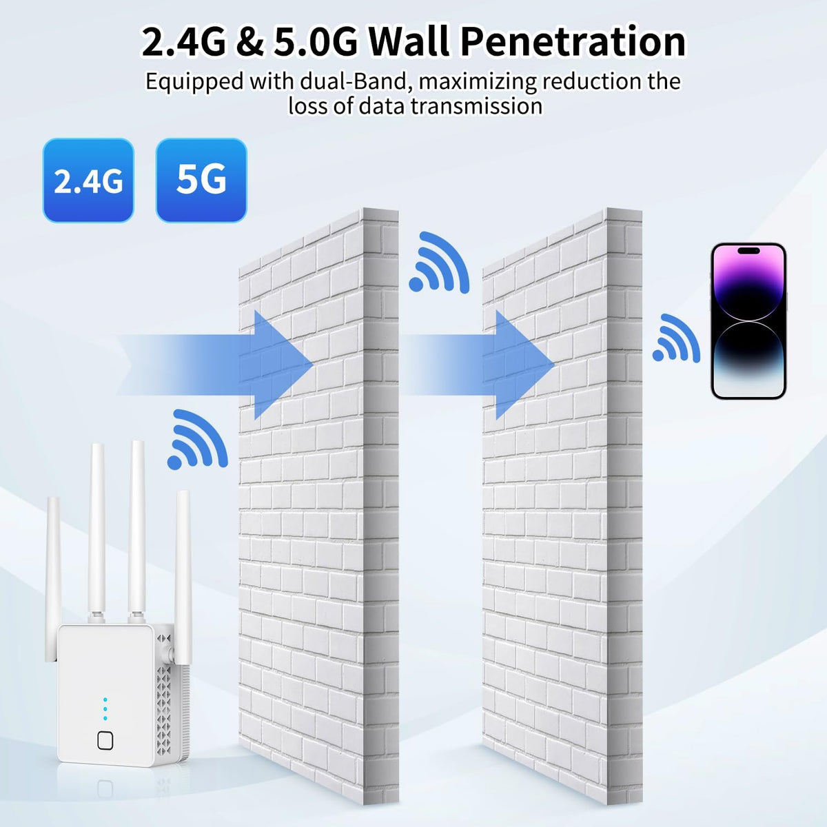 Nuevo extensor WiFi, amplificador WiFi 2026 de 1200 Mbps de doble banda (5.8 GHz/2.4 GHz), amplificador de señal WiFi para el hogar con puerto Ethernet cubre hasta 19999 pies cuadrados y más de 125