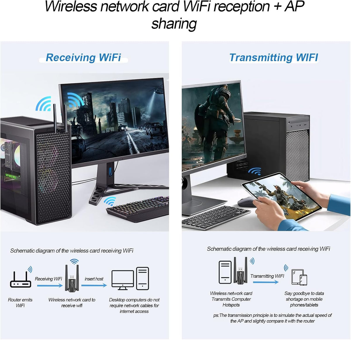 Adaptador USB WiFi 6 2 en 1 para PC de escritorio y dongle