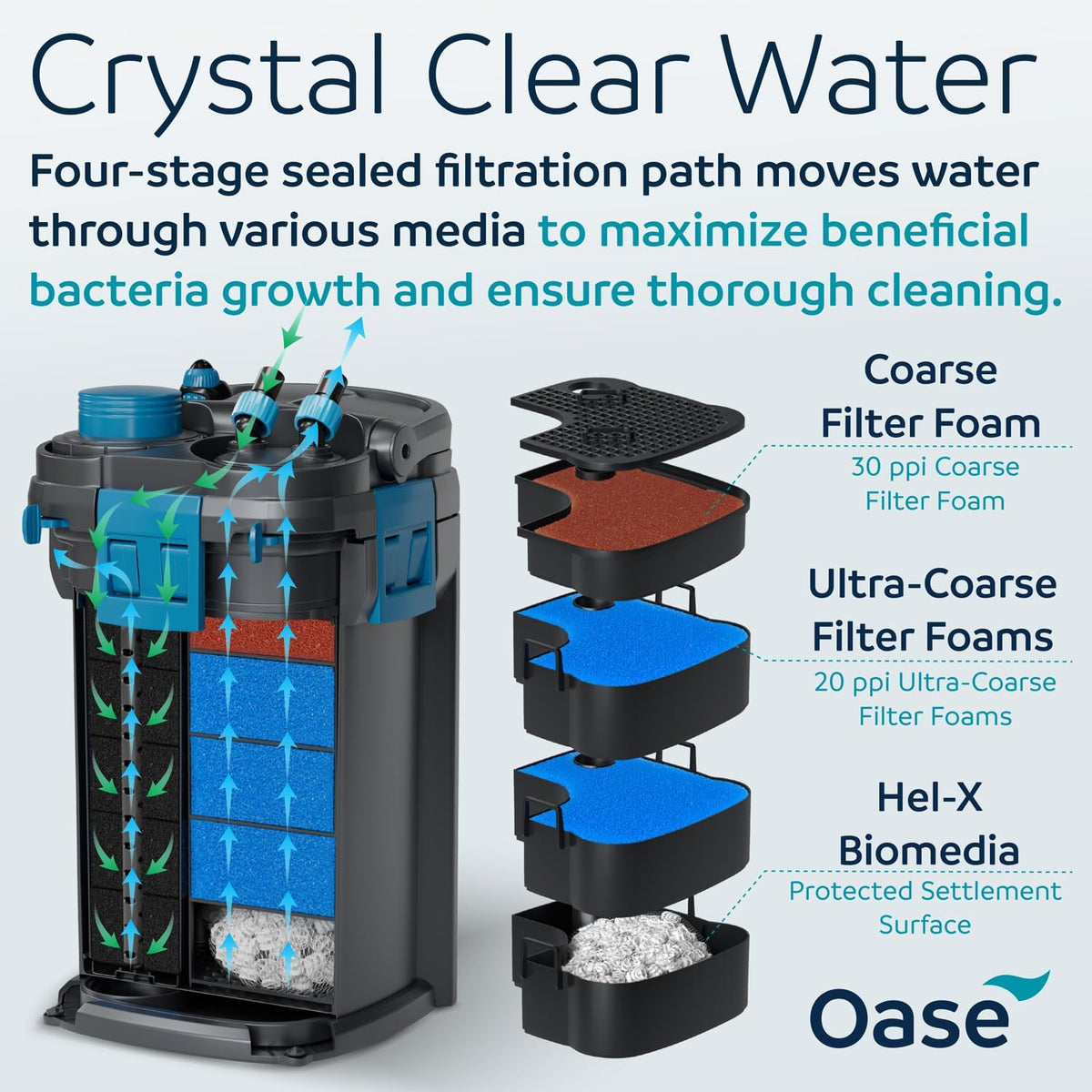 OASE BioMaster 2 Thermo 350 Filtro de recipiente para acuarios - Filtro externo de acuario con calentador integrado - Prefiltro EasyClean, funcionamiento silencioso, agua dulce y salada, hasta 90