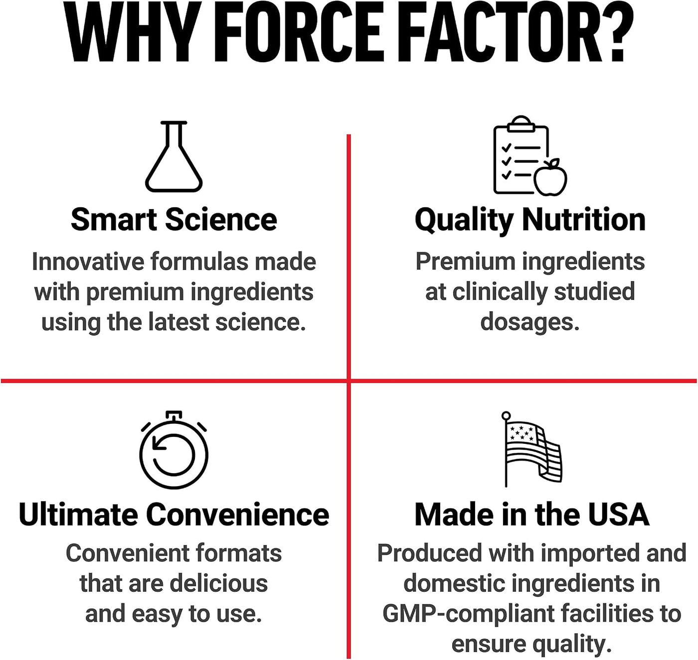 Force Factor Multivitamínico Test X180, multivitamínico de apoyo de...