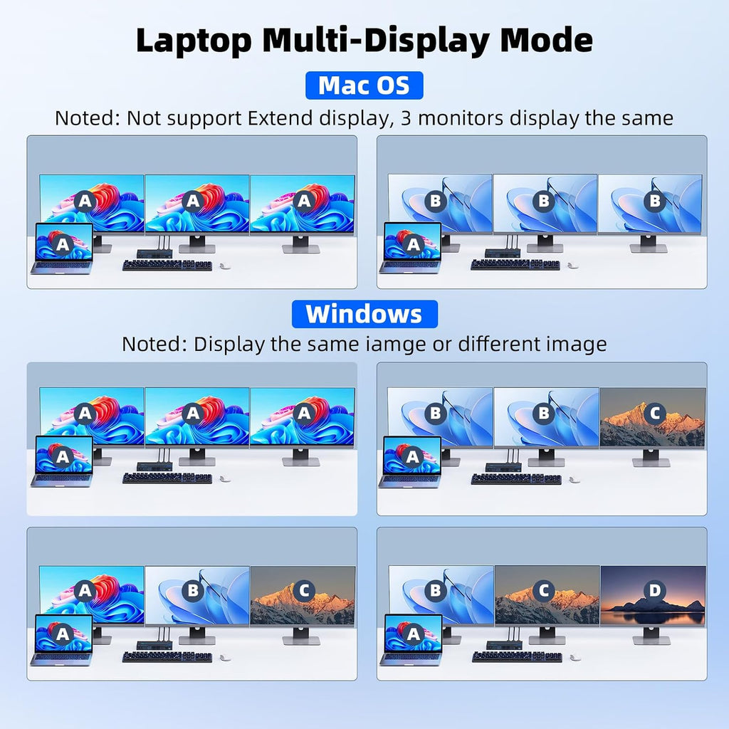 KVM Switch 2 Laptops 3 Monitores, 4K @60Hz Dual USB-C Docking KVM Switcher USB C Triple Monitor Switcher con carga PD para 2 computadoras, 3 pantallas-2 HDMI + 1 DP, no requiere controlador