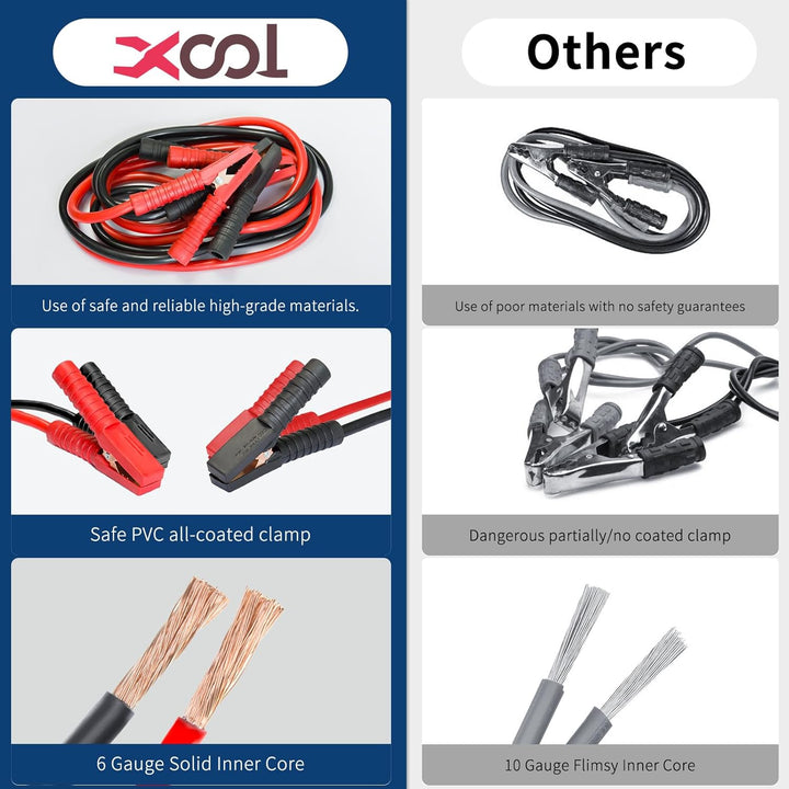 XOOL Kit de emergencia para automóvil con cables de puente, kit de...