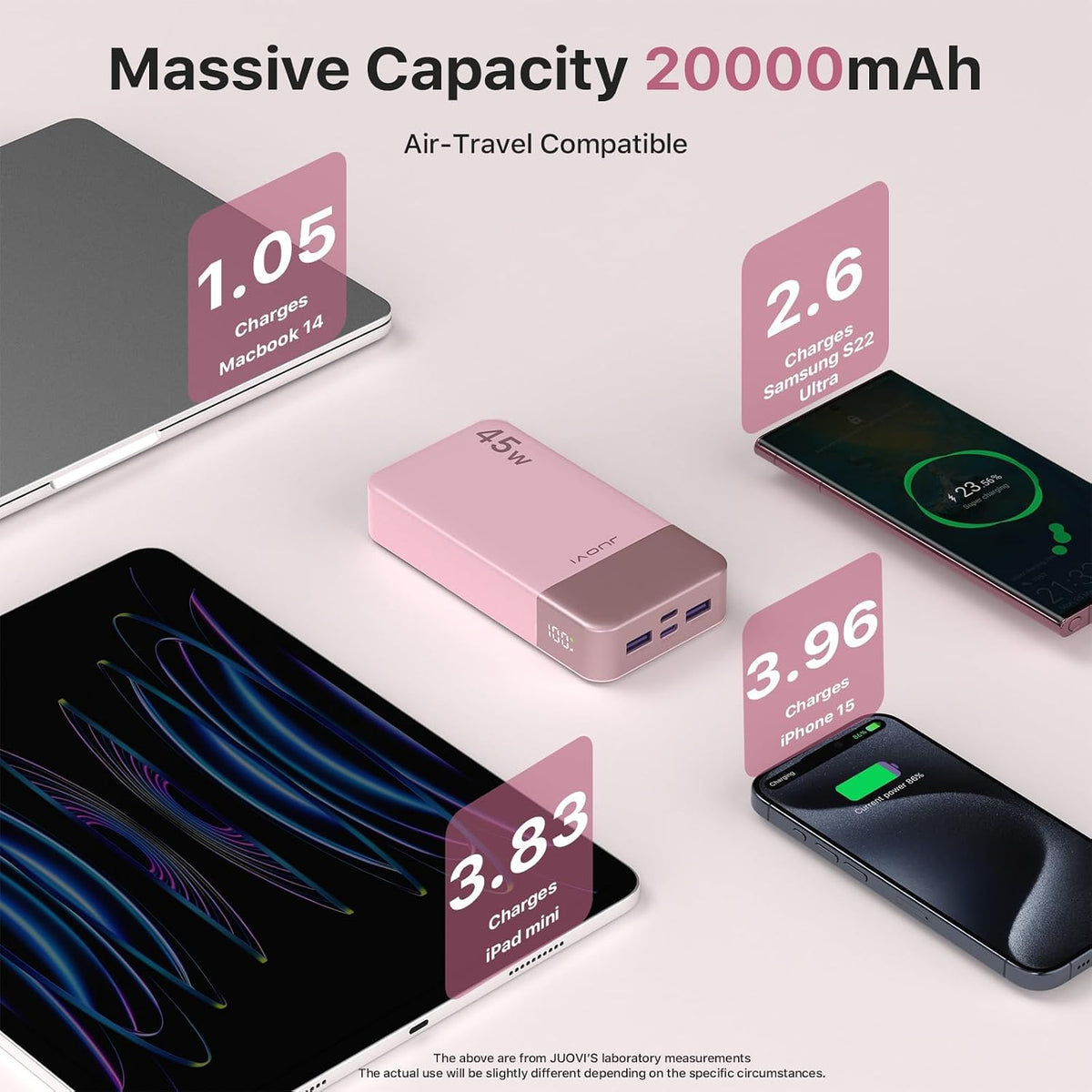 JUOVI Cargador portátil 45W 20000mAh Ayuno Banco de energía de carga