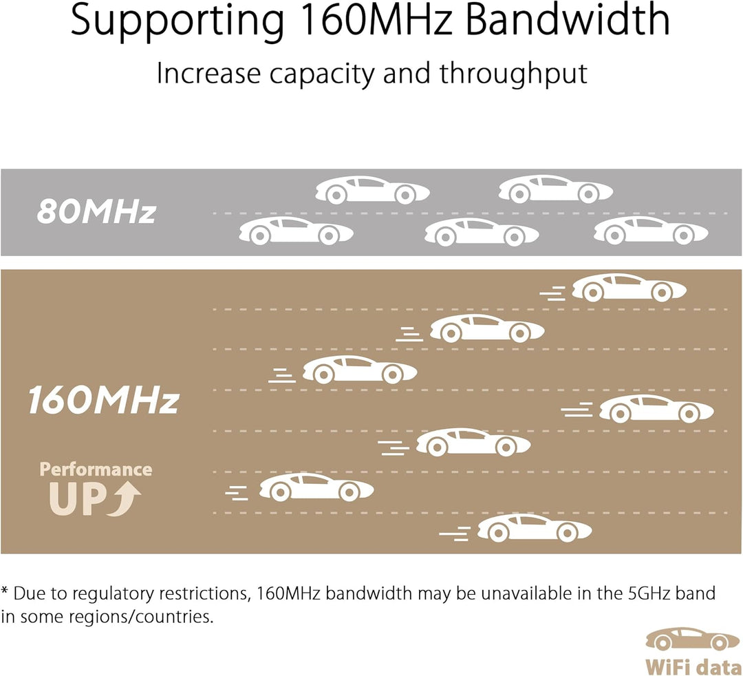 ASUS ZenWiFi XT9 AX7800 Tri-Band WiFi6 Mesh WiFiSystem (paquete de...